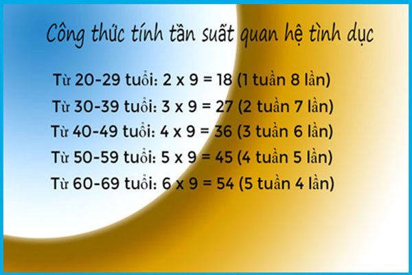 Dựa theo độ tuổi sinh sản mà một số quy định về tần suất quan hệ tình dục hợp lý như: