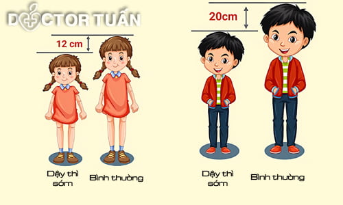 Dấu hiệu dậy thì sớm ở bé trai và bé gái