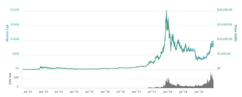 Facebook’s Libra looks and smells like a cryptocurrency, but it really isn’t
