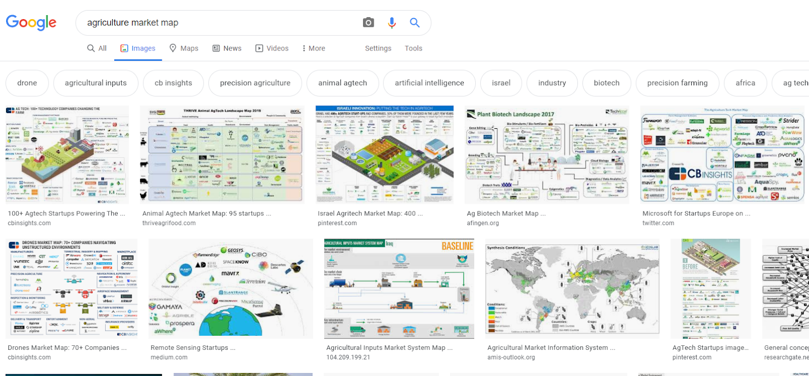 Agriculture market map