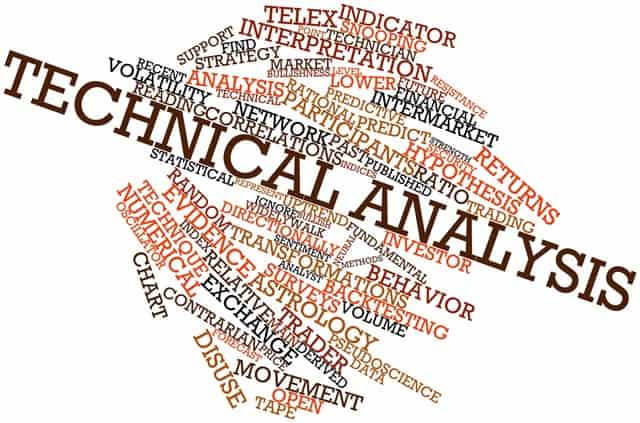 Technische Analyze