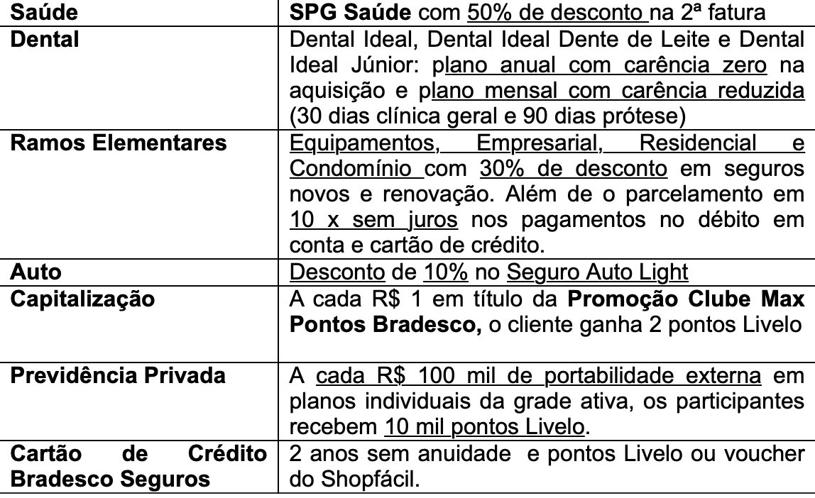 ofertas de black friday badesco