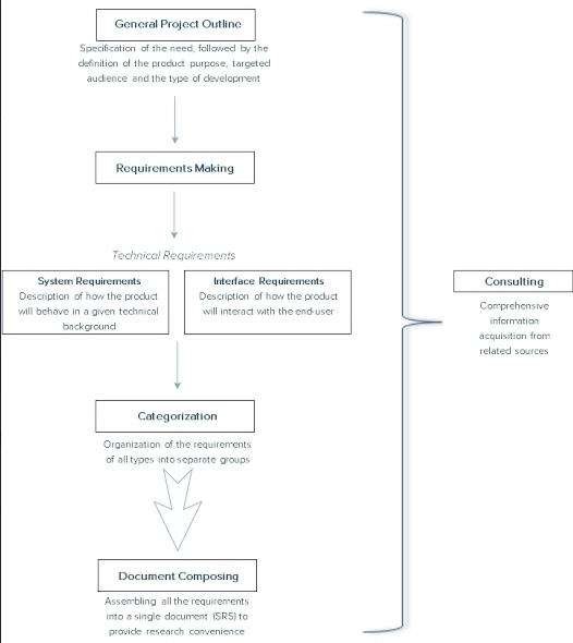 software design document template