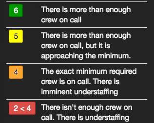 color warnings