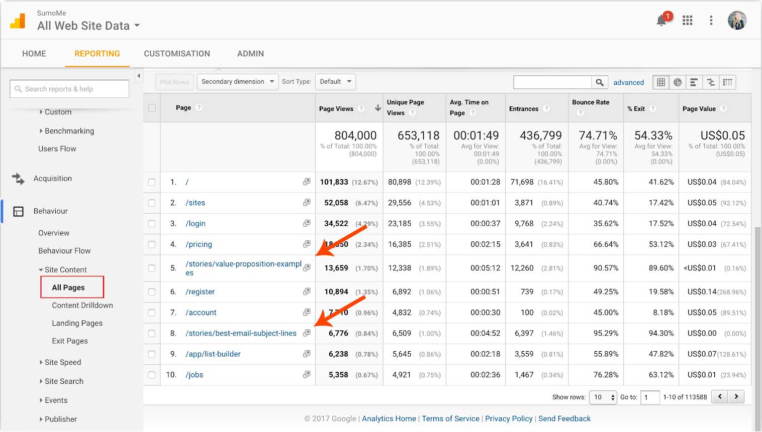 Top Pages in Google Analytics