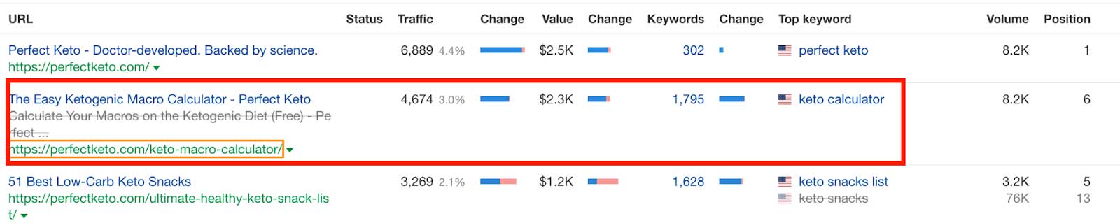 Keto Calculator URL in Ahrefs