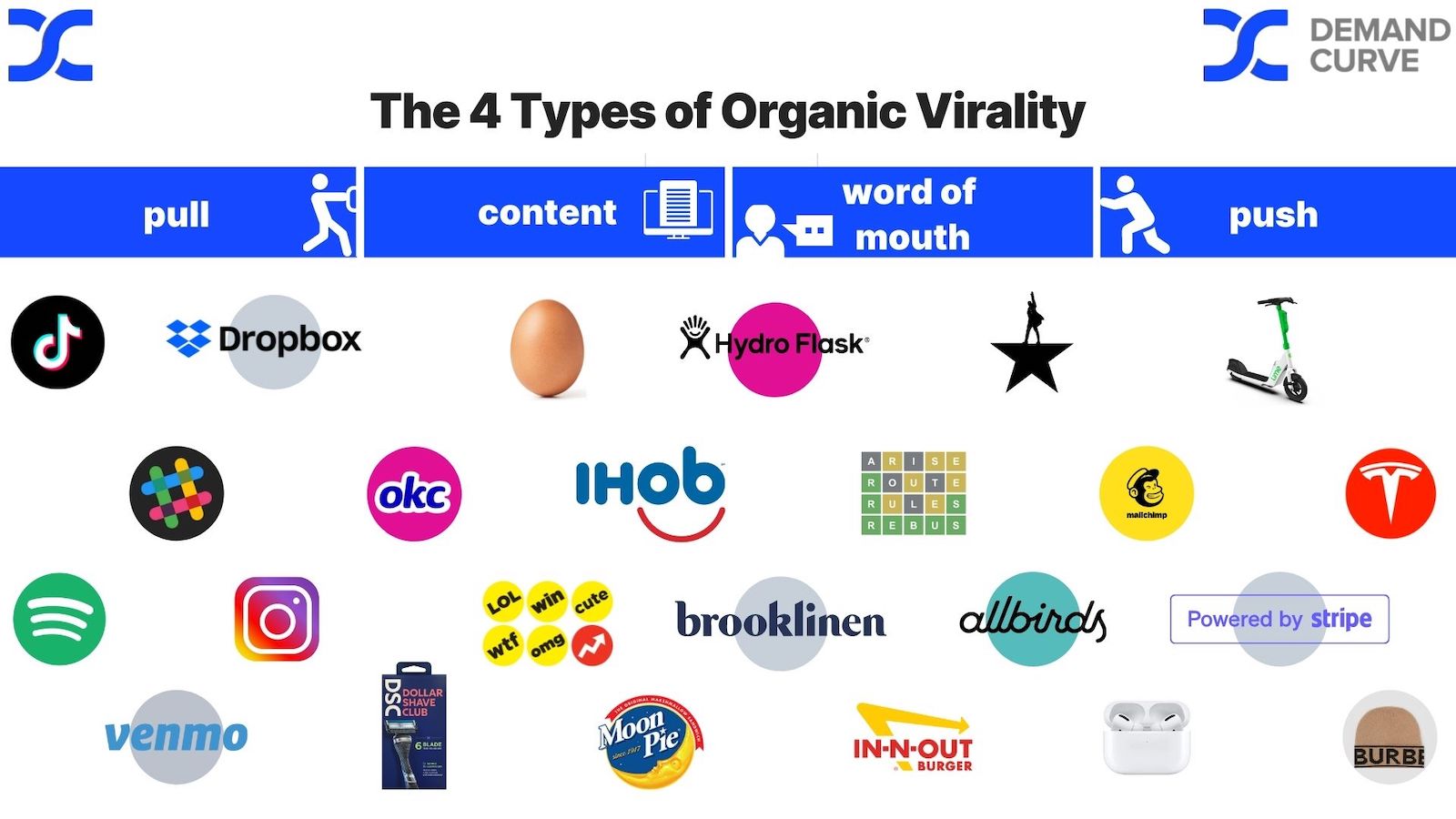 4 types of organic virality