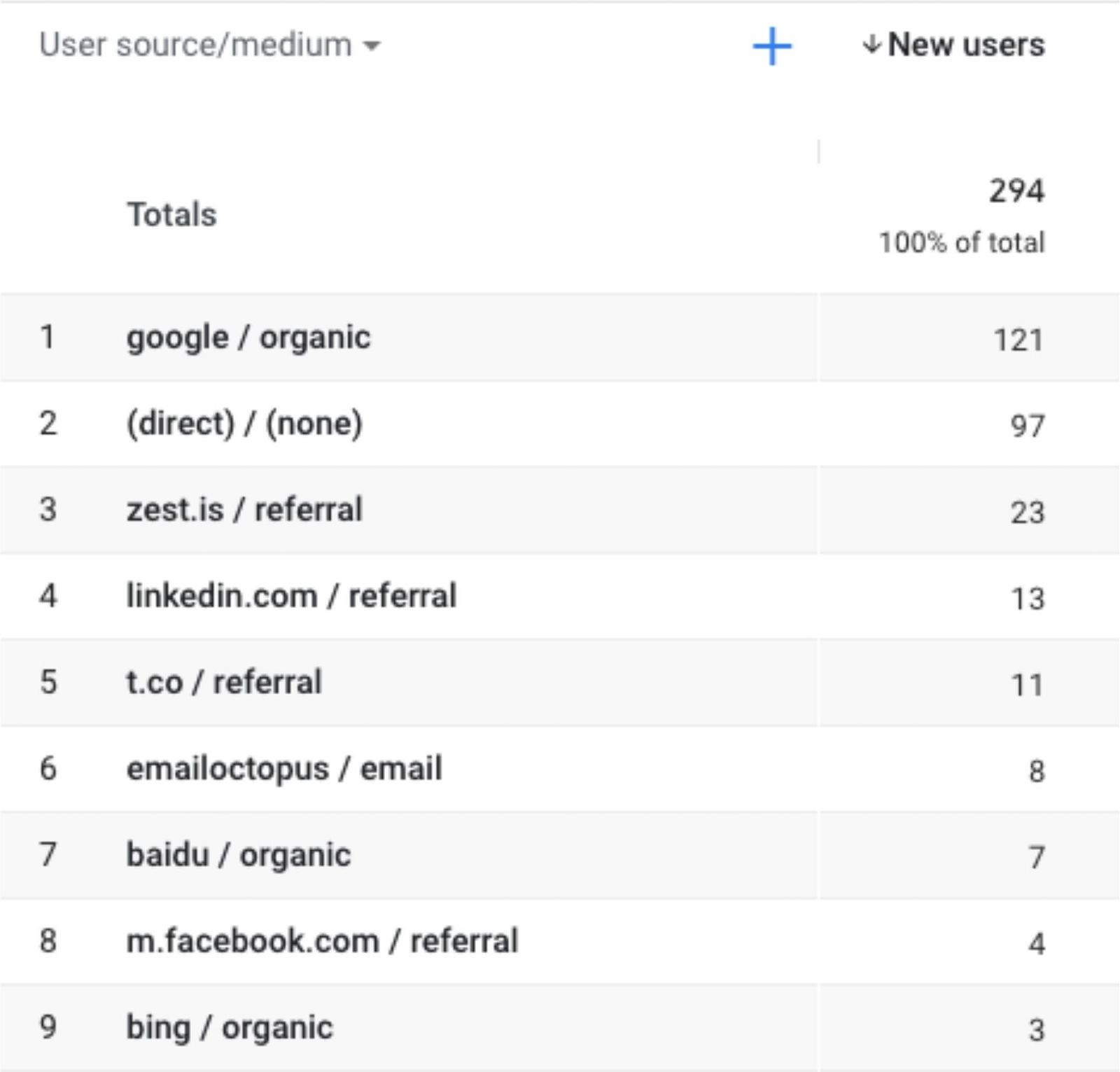 google analytics source medium