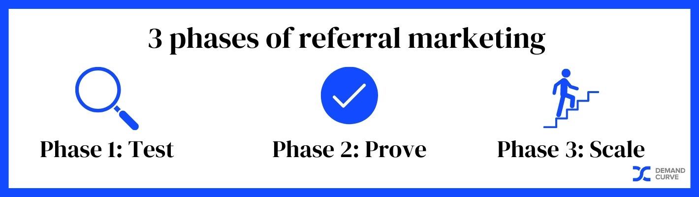 3 phases of referral marketing