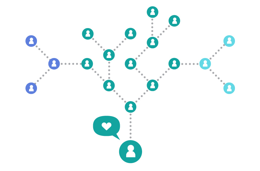 network effect