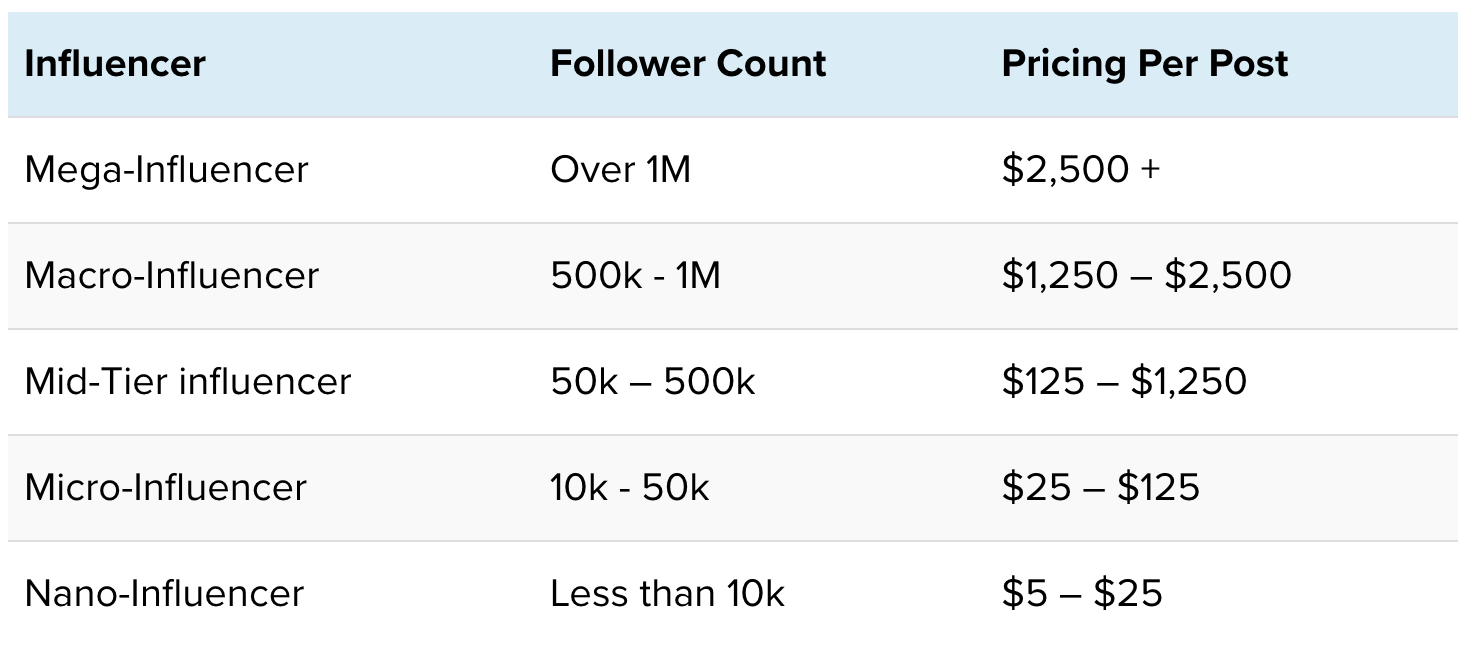 Influencer pricing guide