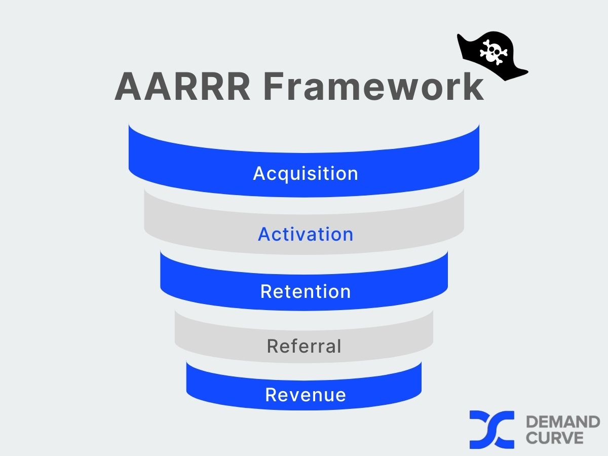 AARRR framework