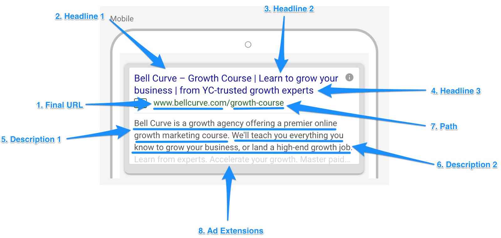 anatomy of a search ad