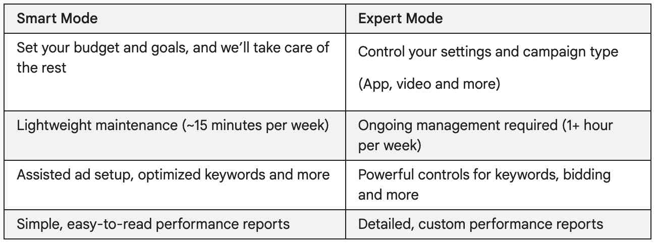 smart mode versus expert mode