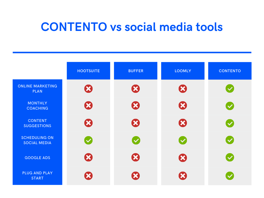 contento-vs-competition