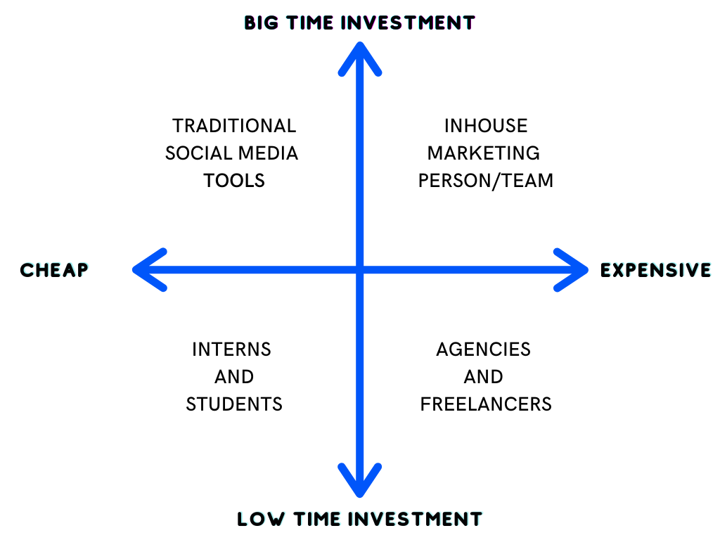 contento-vs-social-media-tools-and-social-media-agencies