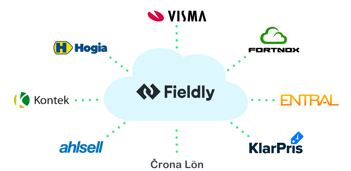 Fieldly integrates seamlessly with your accounting software