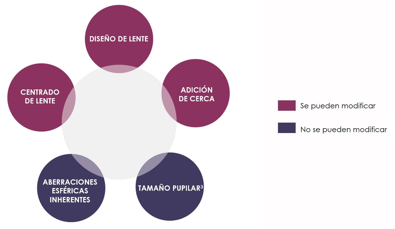 Lente Edof - Nova lente de contacto de controlo da Presbiopia - Optiforum Contactologia - Lentes de Contacto