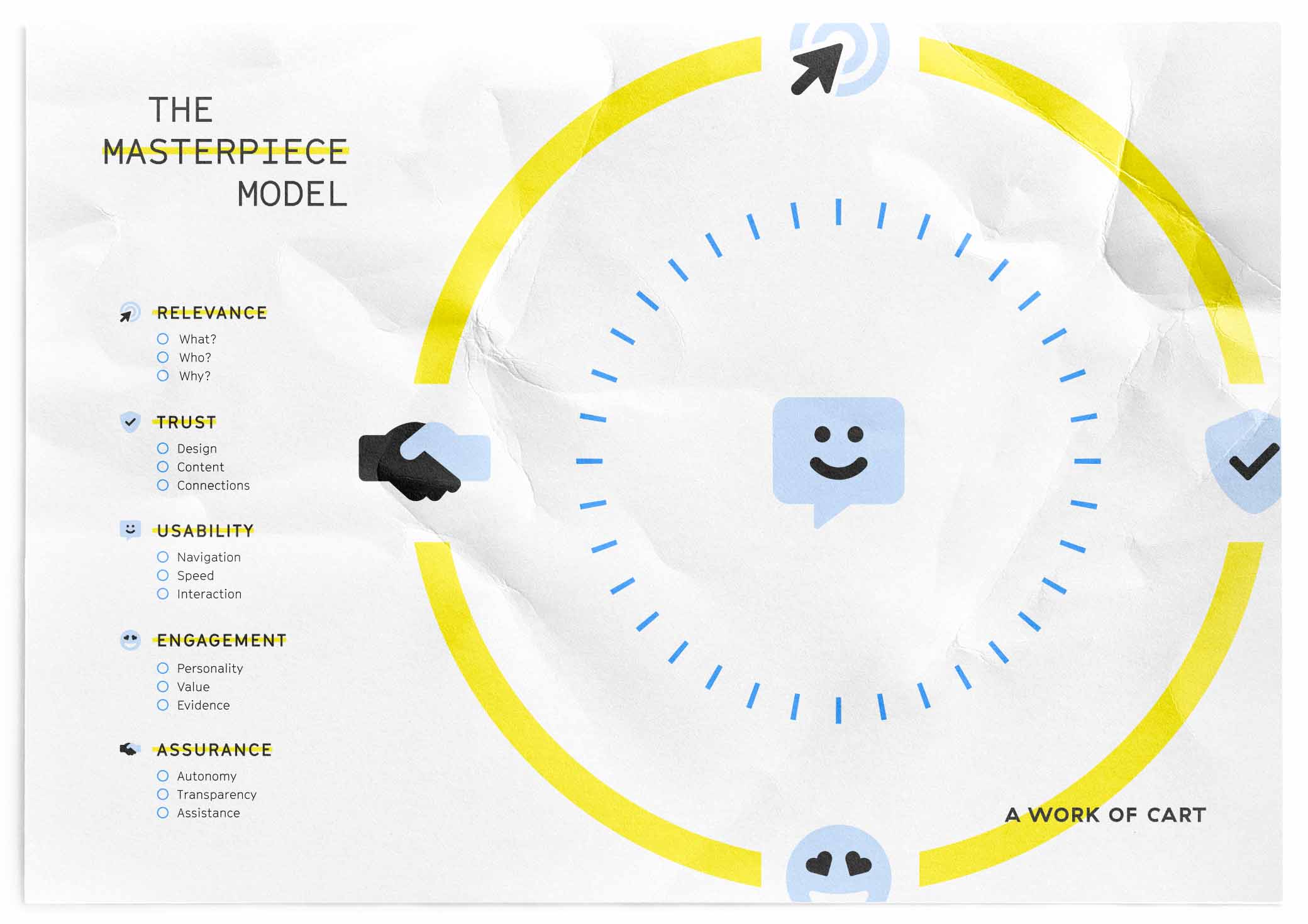 The Masterpiece Model with five elements and components on sheet of paper