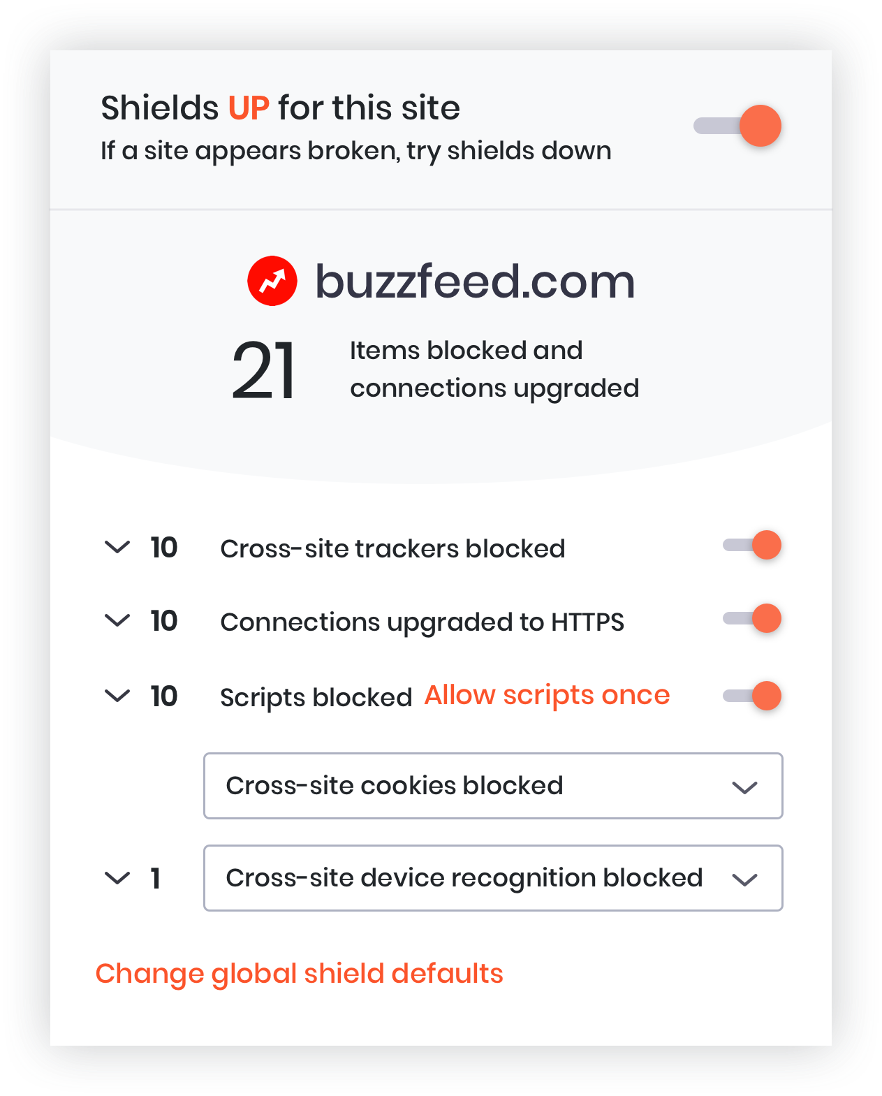 Brave Shields on Brave browser blocking Buzzfeed trackers