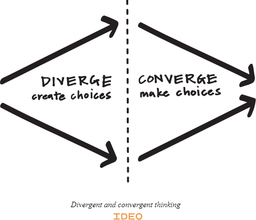 metodologia design thinking