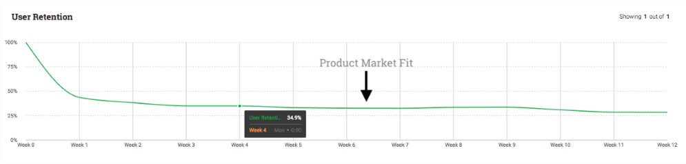 exemplo product market fit