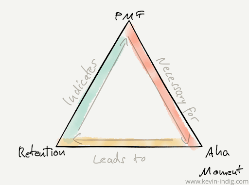 growth marketing