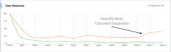 segmentação de clientes ideal