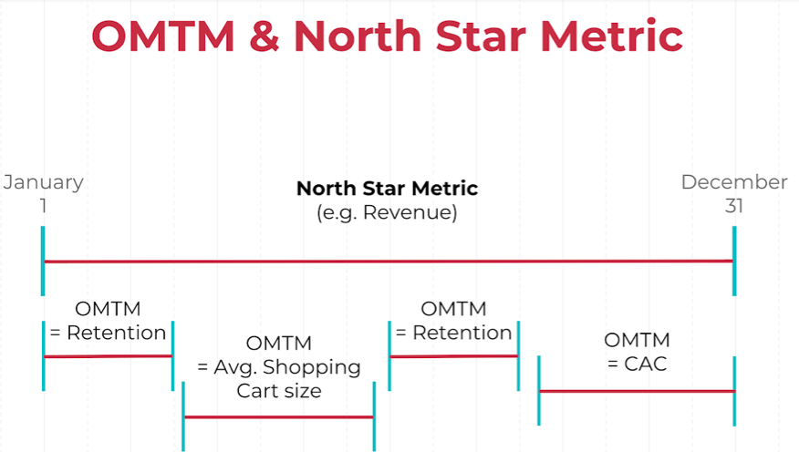 north star metric
