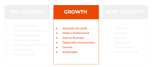 growth