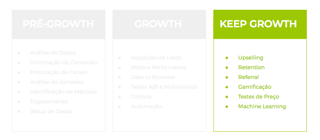 keed growth