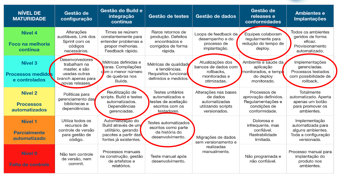 pilares devops