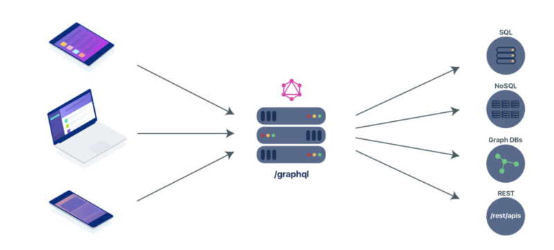 graphQL