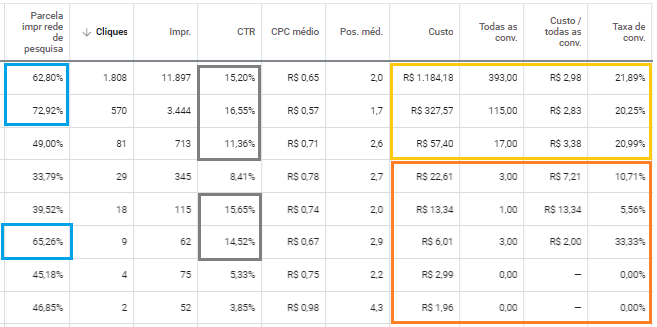 resultados analíticos