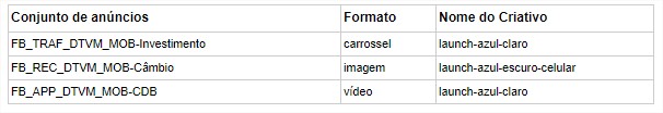 formato UTM