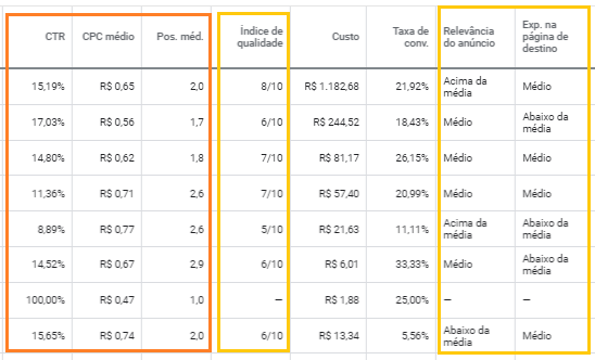 relatório adwords
