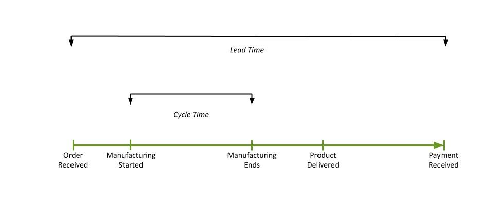 kanban