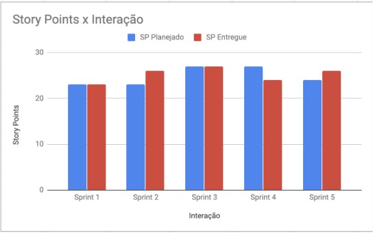 metricas scrum