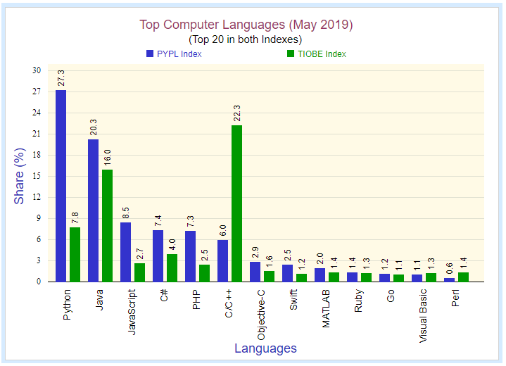 java 11