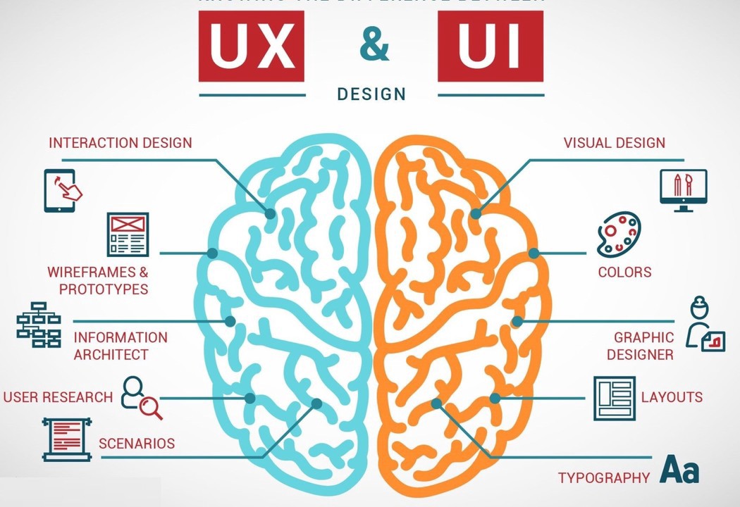 UX vs UI