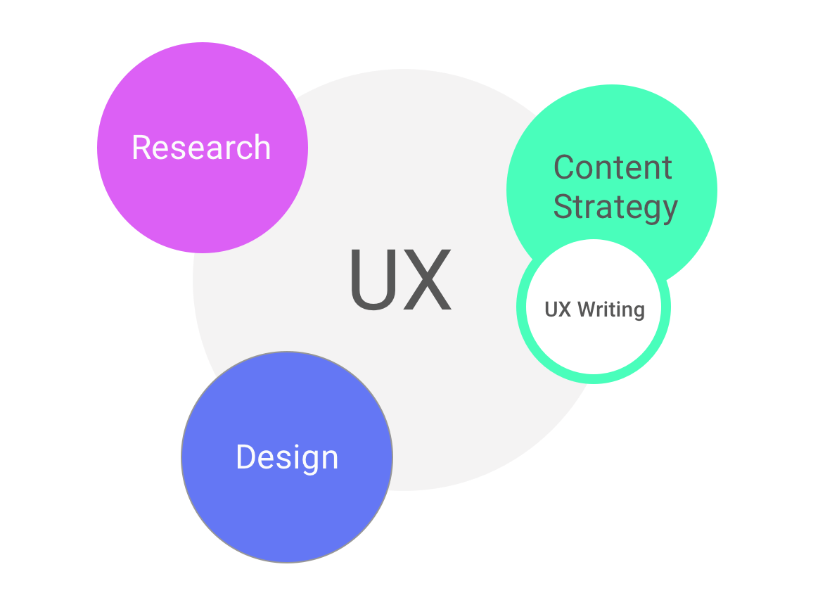 mapa de habilidades de ux