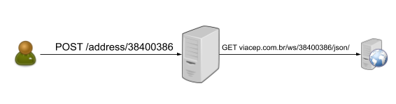 opentracing