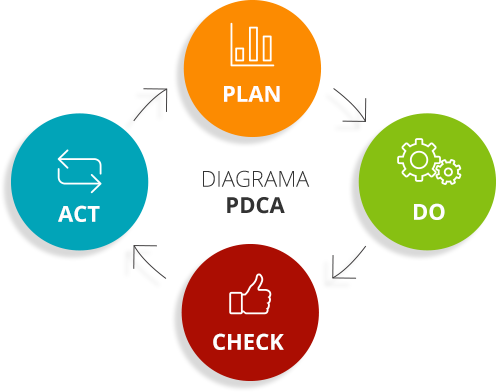 pdca