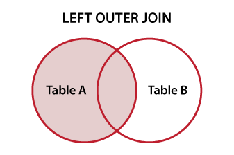 join