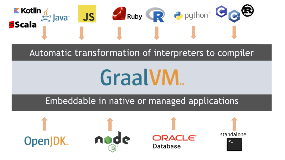 graalvm