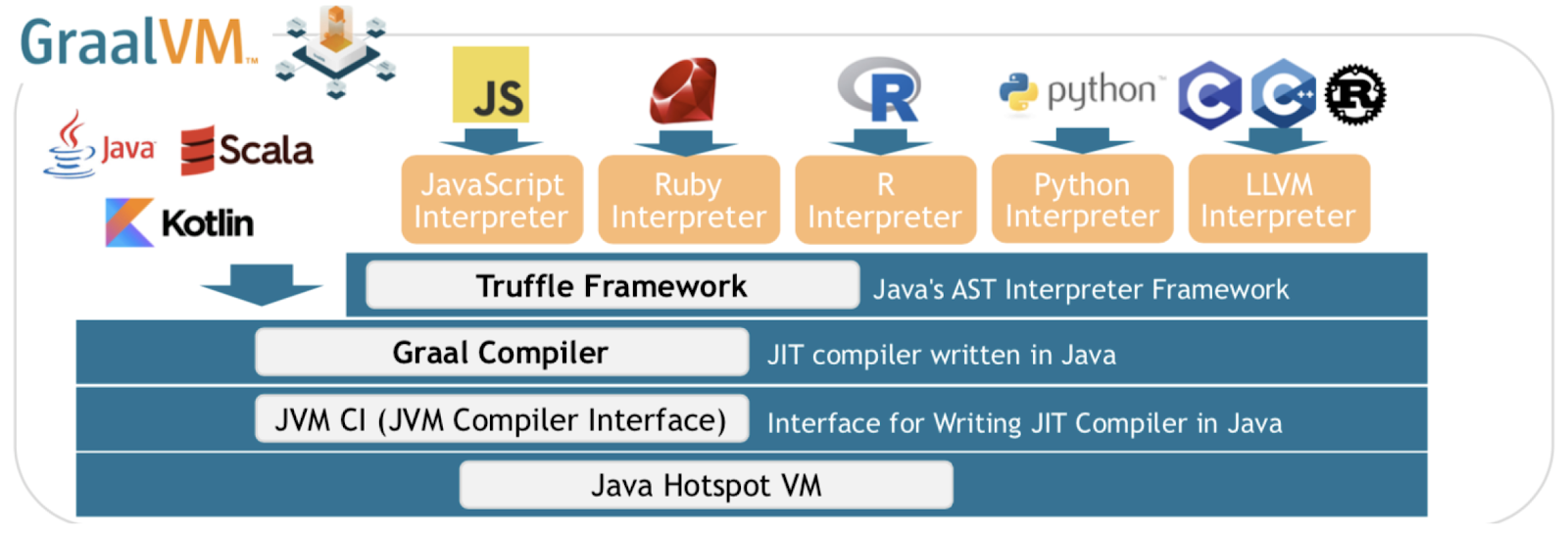 cloud native