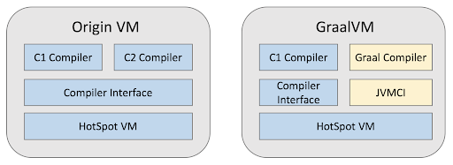 origin VN e graalVM