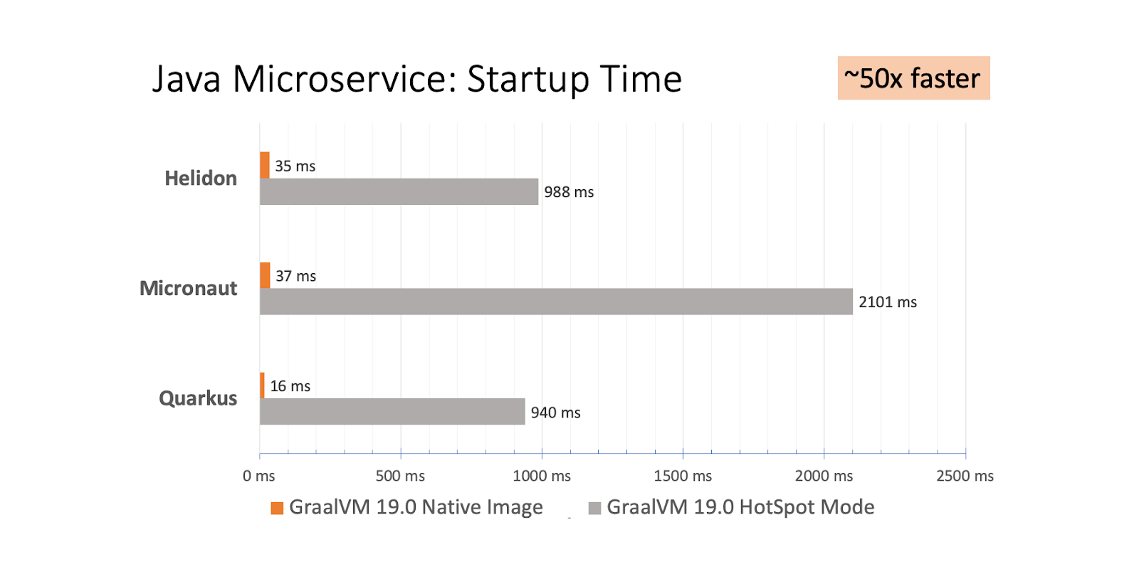 java microservice