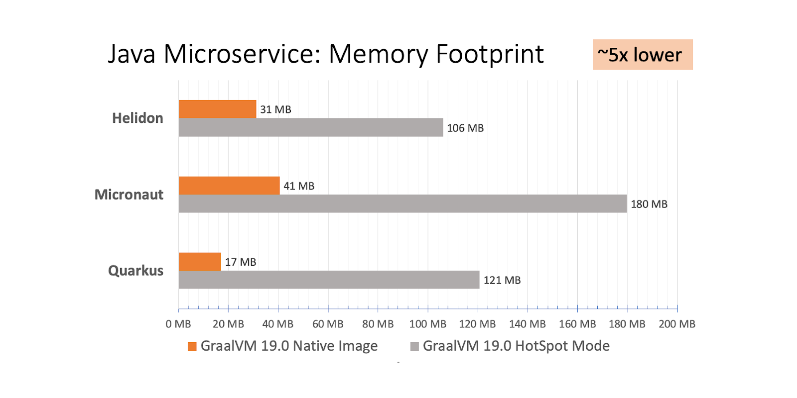 memory footprint