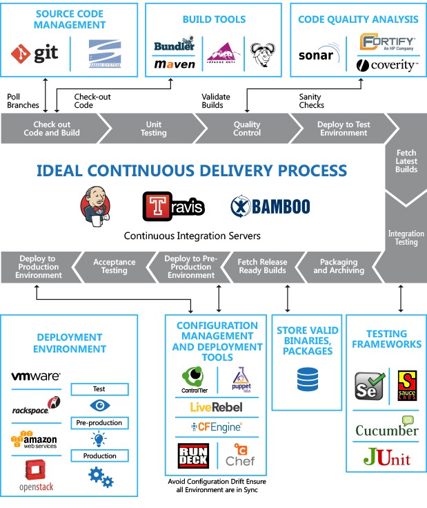 devops vs sre